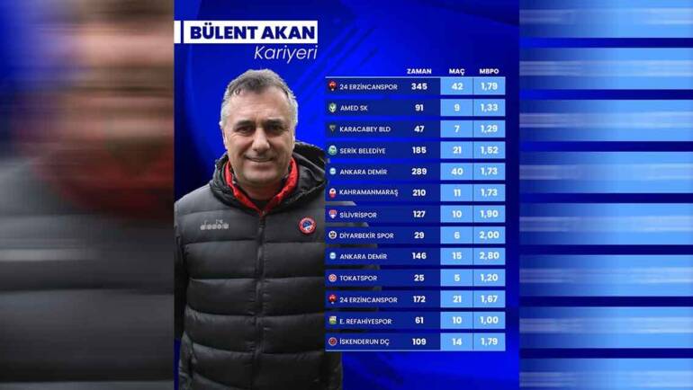Kulübümüzün yeni hocası Bülent Akan